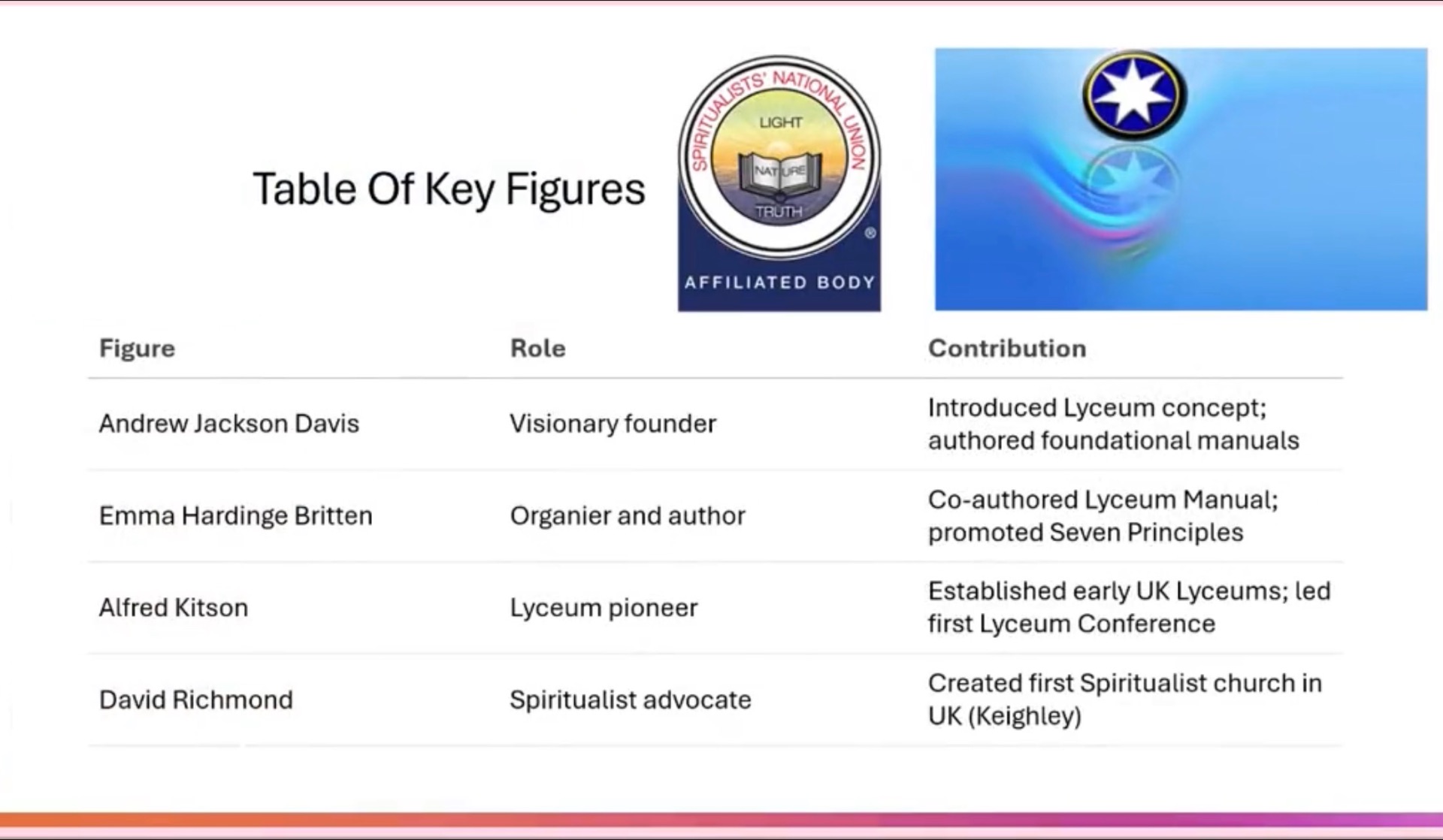 Table of Key Figures